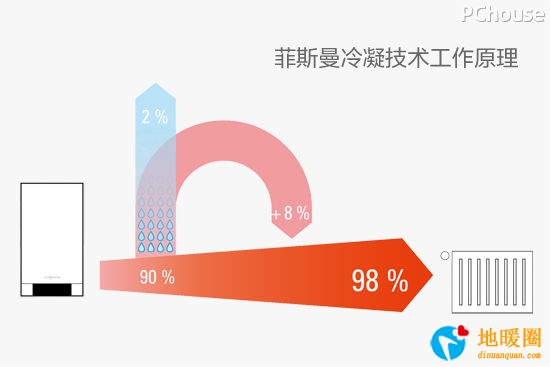 讓家持久溫暖 菲斯曼VITODENS100CC燃?xì)獗趻鞝t