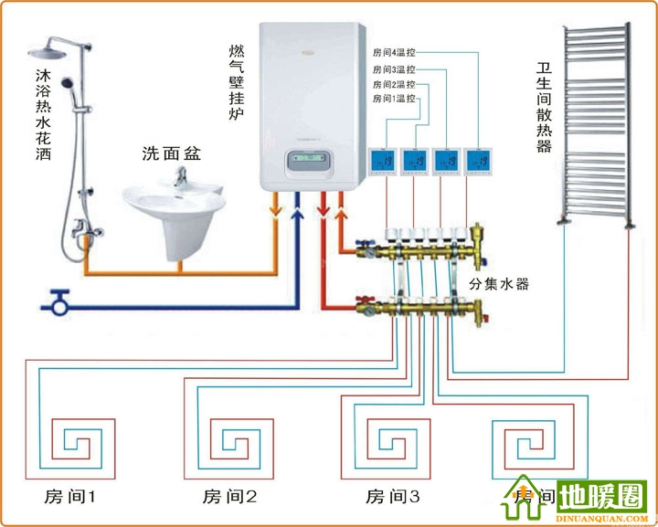 燃?xì)獗趻鞝t、分水器、溫控器和地暖盤(pán)管