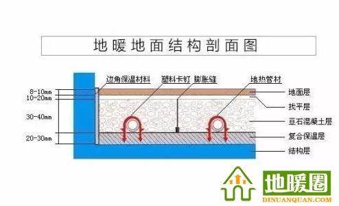 地暖管、地暖輔材（邊界保溫條、擠塑板、反射膜、卡釘、鋁箔膠帶、伸縮縫、彎管器、保溫套管等