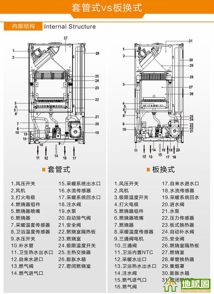 套管爐和板換爐對比