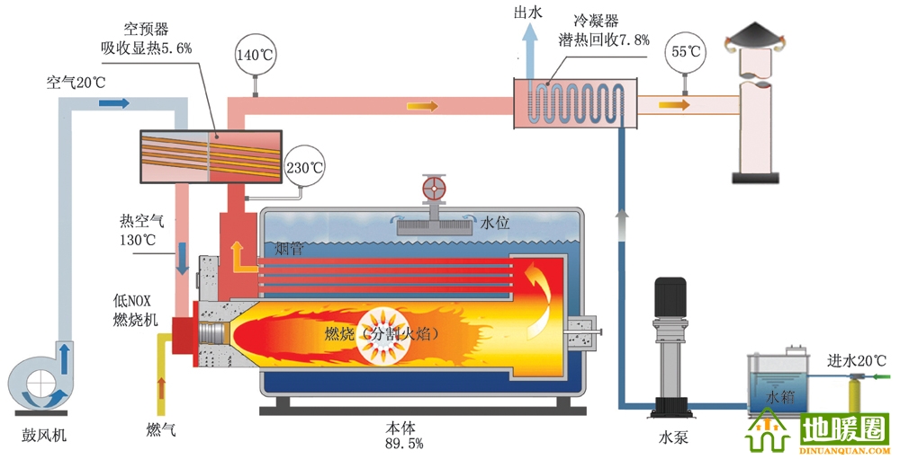 冷凝余熱回收鍋爐原理圖