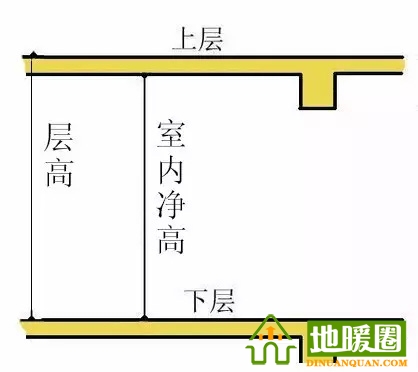 地暖占用多少層高？三種不同方式地暖層高介紹