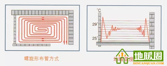 地暖布管方式迂回型布管方式