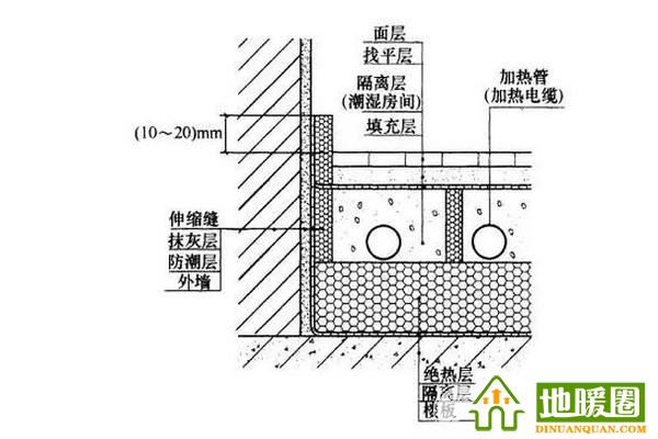 衛(wèi)生間能裝地暖嗎？衛(wèi)生間裝地暖全攻略分享