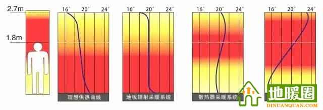 南方需要安裝地暖嗎？分析南方安裝地暖的必要性