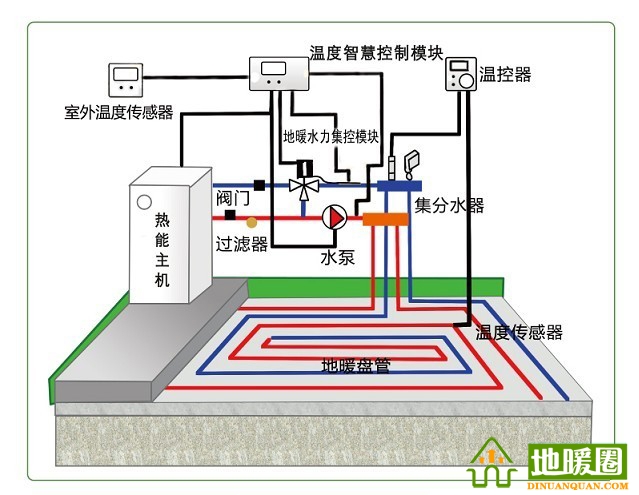 地暖100問，你值得擁有！