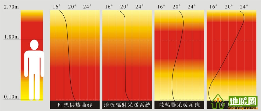 地暖100問，你值得擁有！