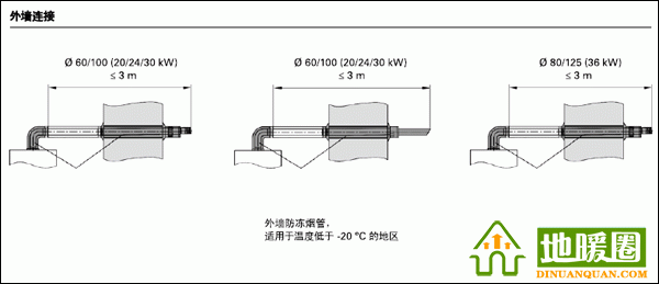 菲斯曼壁掛爐煙道安裝要求