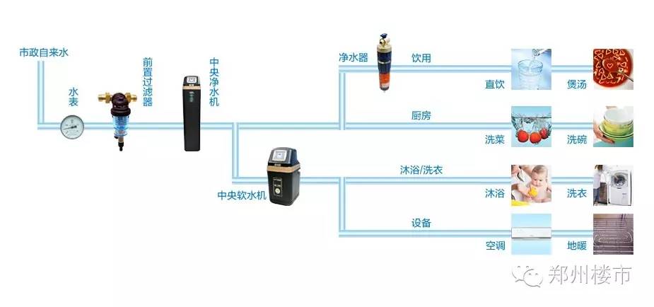 凈水系統(tǒng)究竟是個啥？要不要安裝？怎么安裝？